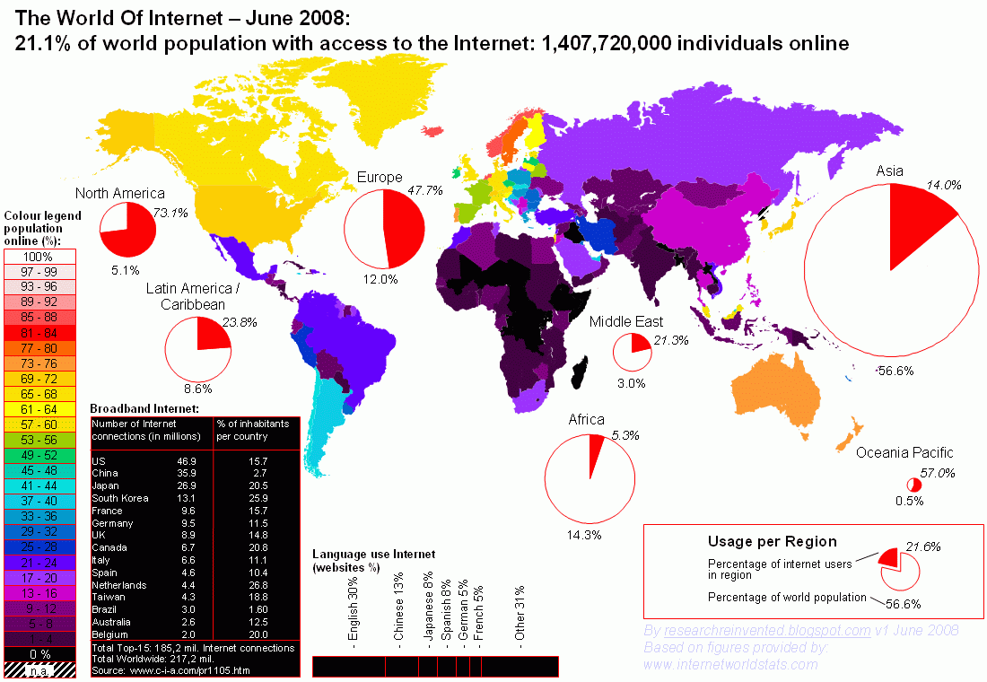 World Internet Access 2008